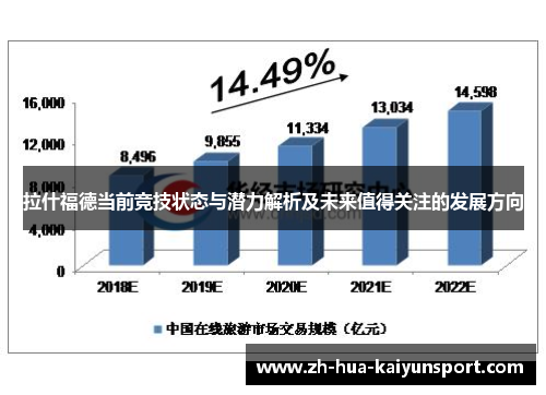 拉什福德当前竞技状态与潜力解析及未来值得关注的发展方向