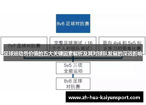 足球运动员价值的五大关键因素解析及其对球队发展的深远影响