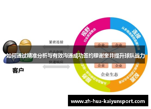 如何通过精准分析与有效沟通成功签约穆谢奎并提升球队战力