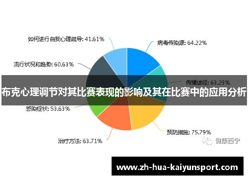 布克心理调节对其比赛表现的影响及其在比赛中的应用分析 布克心理调节对其比赛表现的影响及其在比赛中的应用分析