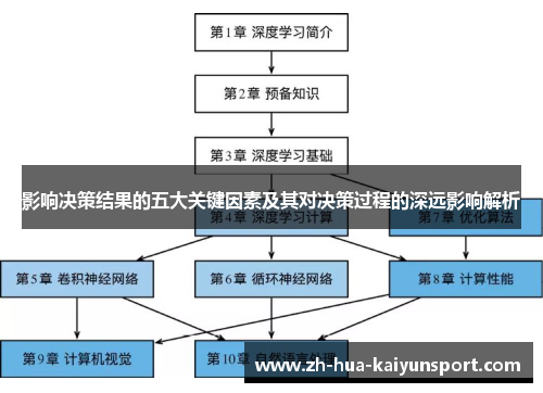 影响决策结果的五大关键因素及其对决策过程的深远影响解析 影响决策结果的五大关键因素及其对决策过程的深远影响解析
