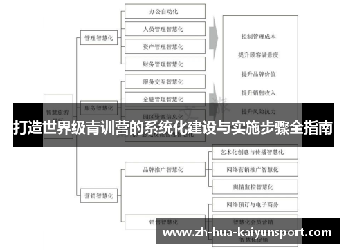 打造世界级青训营的系统化建设与实施步骤全指南