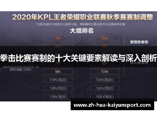 拳击比赛赛制的十大关键要素解读与深入剖析 拳击比赛赛制的十大关键要素解读与深入剖析