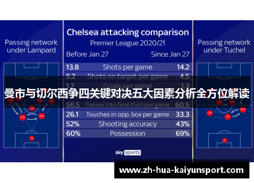 曼市与切尔西争四关键对决五大因素分析全方位解读 曼市与切尔西争四关键对决五大因素分析全方位解读
