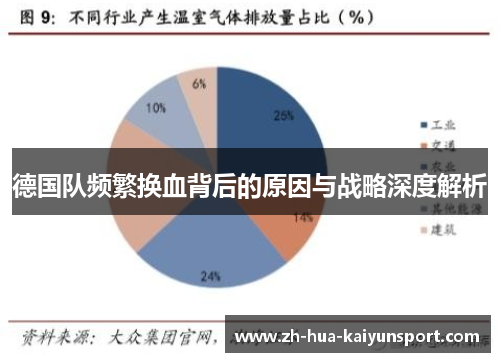 德国队频繁换血背后的原因与战略深度解析 德国队频繁换血背后的原因与战略深度解析