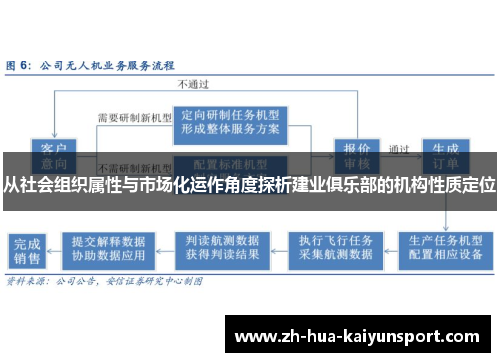 从社会组织属性与市场化运作角度探析建业俱乐部的机构性质定位 从社会组织属性与市场化运作角度探析建业俱乐部的机构性质定位
