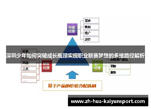 深圳少年如何突破成长瓶颈实现职业联赛梦想的多维路径解析 深圳少年如何突破成长瓶颈实现职业联赛梦想的多维路径解析