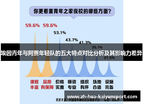 埃因青年与阿贾年轻队的五大特点对比分析及其影响力差异 埃因青年与阿贾年轻队的五大特点对比分析及其影响力差异