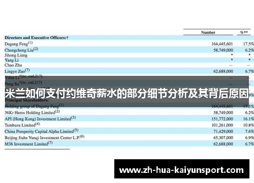 米兰如何支付约维奇薪水的部分细节分析及其背后原因