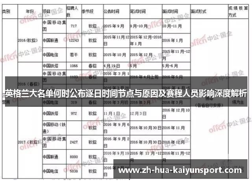 英格兰大名单何时公布逐日时间节点与原因及赛程人员影响深度解析