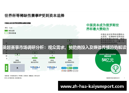 英超赛事市场调研分析：观众需求、赞助商投入及媒体传播趋势解读