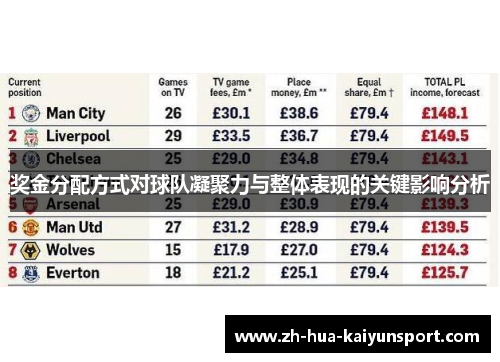 奖金分配方式对球队凝聚力与整体表现的关键影响分析