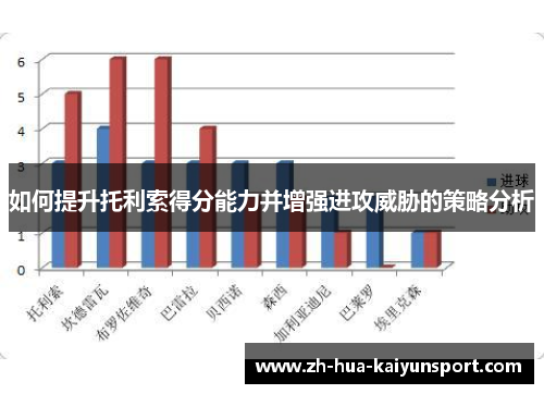 如何提升托利索得分能力并增强进攻威胁的策略分析