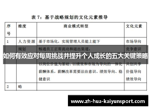 如何有效应对每周挑战并提升个人成长的五大关键策略