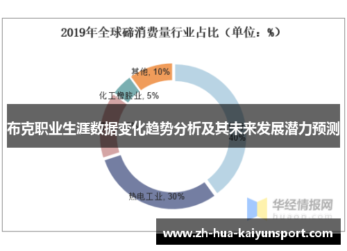布克职业生涯数据变化趋势分析及其未来发展潜力预测