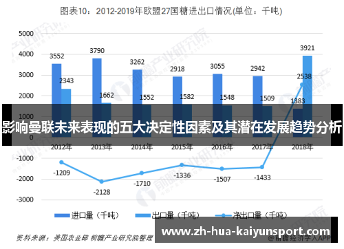 影响曼联未来表现的五大决定性因素及其潜在发展趋势分析