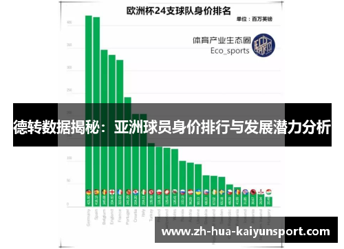 德转数据揭秘：亚洲球员身价排行与发展潜力分析