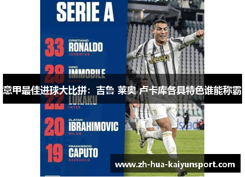 意甲最佳进球大比拼：吉鲁 莱奥 卢卡库各具特色谁能称霸