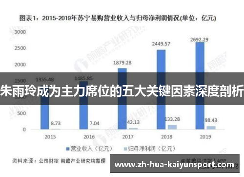 朱雨玲成为主力席位的五大关键因素深度剖析