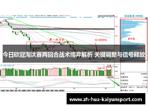 今日欧冠淘汰赛两回合战术博弈解析 关键调整与信号释放