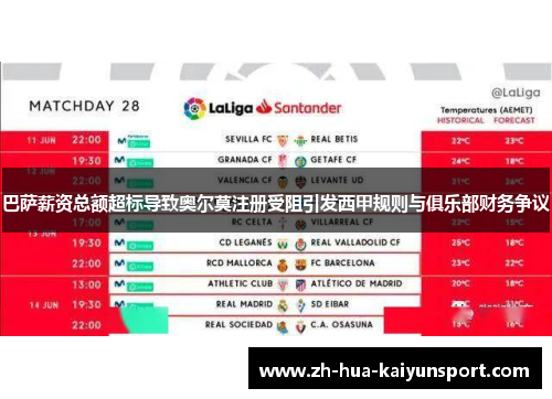 巴萨薪资总额超标导致奥尔莫注册受阻引发西甲规则与俱乐部财务争议