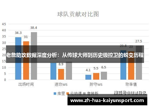 老詹助攻数据深度分析：从传球大师到历史级控卫的蜕变历程
