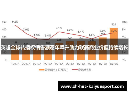 英超全球转播权销售额逐年飙升助力联赛商业价值持续增长