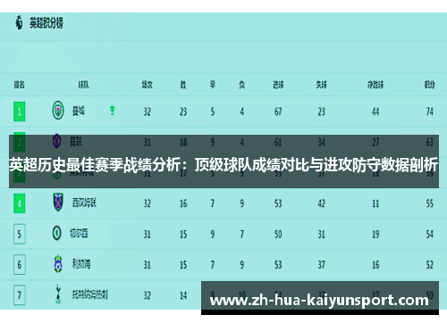 英超历史最佳赛季战绩分析：顶级球队成绩对比与进攻防守数据剖析