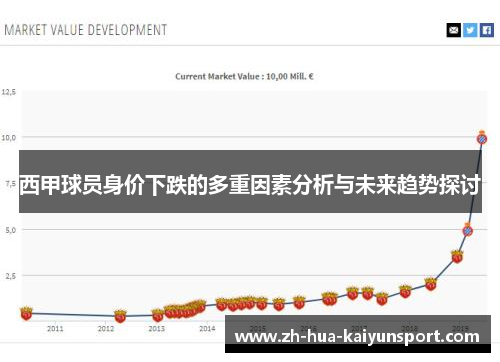 西甲球员身价下跌的多重因素分析与未来趋势探讨 西甲球员身价下跌的多重因素分析与未来趋势探讨