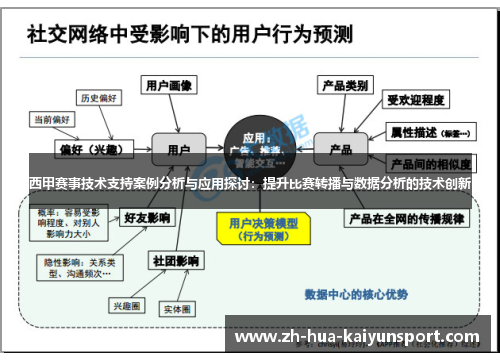 西甲赛事技术支持案例分析与应用探讨:提升比赛转播与数据分析的技术创新 西甲赛事技术支持案例分析与应用探讨:提升比赛转播与数据分析的技术创新